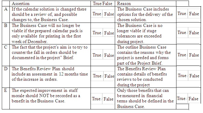 EXIN Valid PR2F Test Duration - PR2F Certification Sample Questions