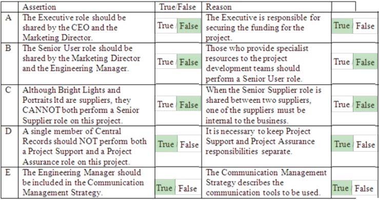 Testking PR2F Learning Materials | PR2F Reliable Test Blueprint