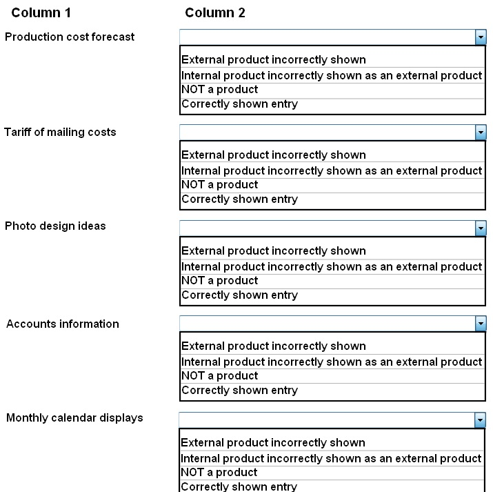 EXIN PR2F Real Exam Answers | PR2F Visual Cert Exam