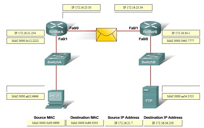 2024 C1000-125 Latest Exam Pdf | Test C1000-125 Score Report & Download IBM Cloud Technical Advocate v3 Pdf