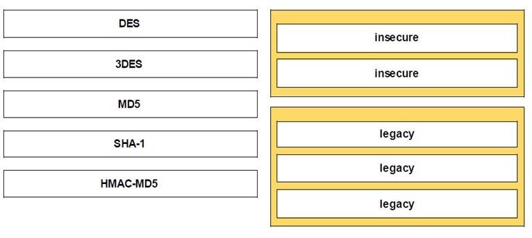 H35-260 Valid Dumps Ppt | Huawei Guaranteed H35-260 Success