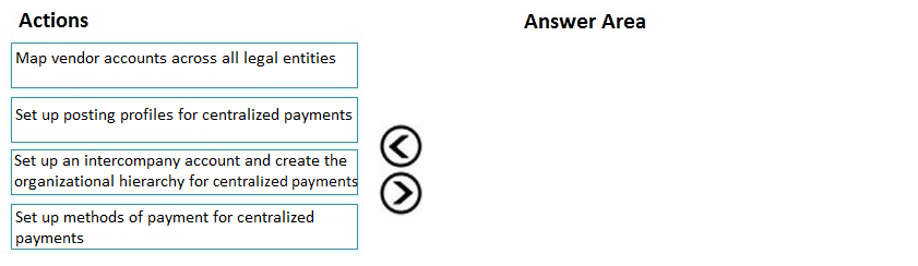 MB-310 PDF Cram Exam, MB-310 Latest Test Cost | Microsoft Dynamics 365 Finance Functional Consultant Exam Discount