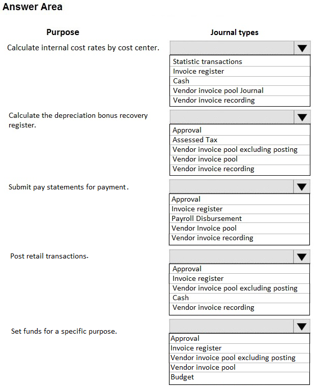 MB-310 Latest Exam Simulator - Microsoft Exam MB-310 Score