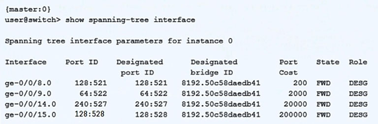 Juniper Exam JN0-335 Format - Exam JN0-335 Details, Latest JN0-335 Exam Guide