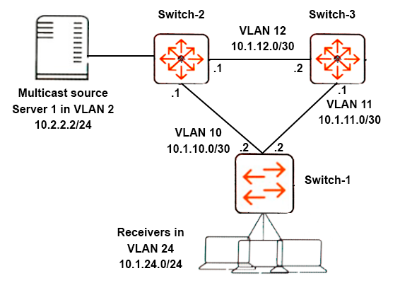 HPE6-A84 Latest Test Sample - HPE6-A84 Reliable Exam Pass4sure