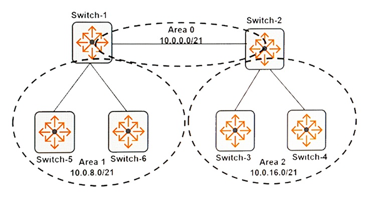 HPE6-A85 Reliable Braindumps Ppt | HPE6-A85 Detailed Answers