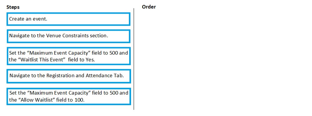 MB-220 Complete Exam Dumps, Microsoft Latest Braindumps MB-220 Ppt