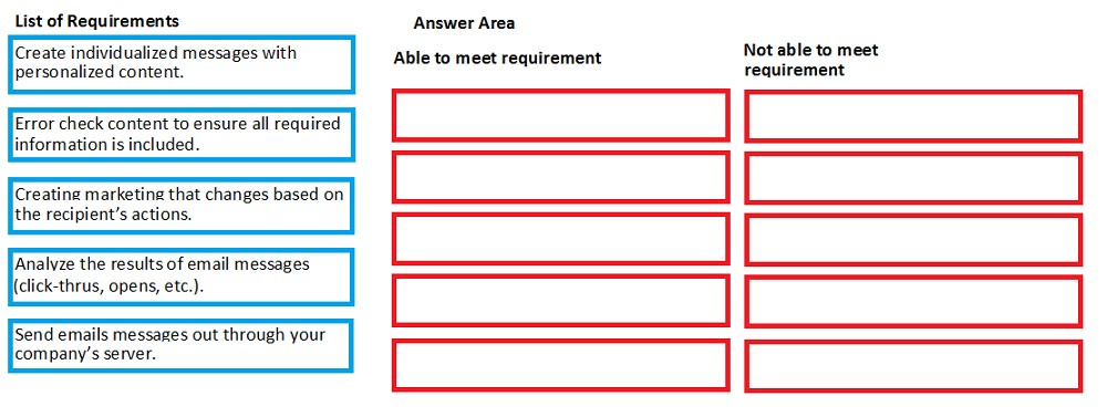 Latest Test MB-220 Experience, Microsoft MB-220 New Study Materials