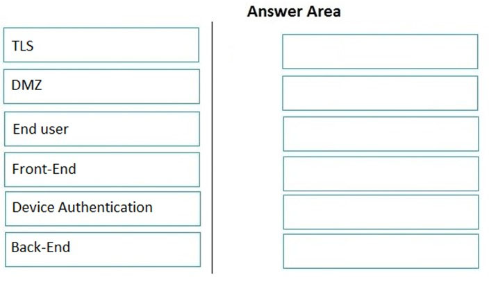 2V0-21.23PSE Exam Simulator Online - 2V0-21.23PSE Latest Braindumps Files