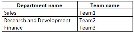 MS-700 Valid Exam Format & MS-700 Top Questions - MS-700 Exam Discount Voucher