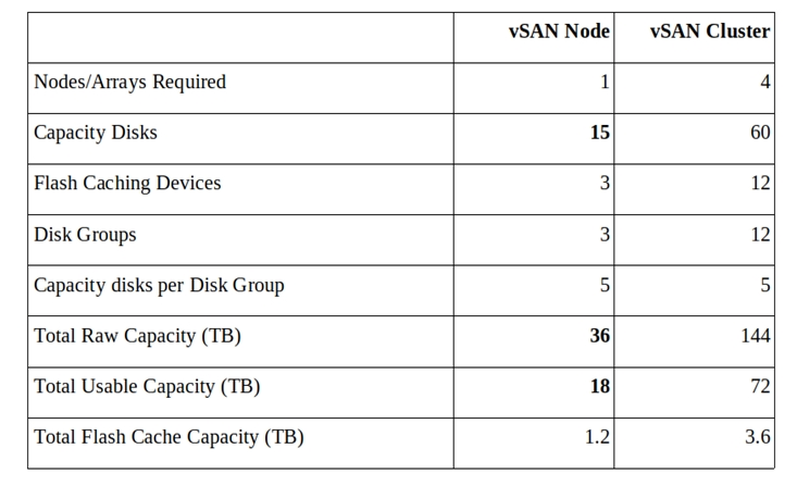 2024 Test 5V0-92.22 Dates & 5V0-92.22 Valid Braindumps Pdf - VMware Carbon Black Cloud Audit and Remediation Skills Test Study Guide