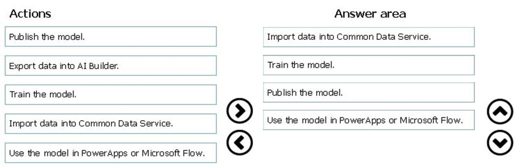 Valid PL-900 Exam Bootcamp, Actual PL-900 Tests | Microsoft Power Platform Fundamentals Valid Test Pattern