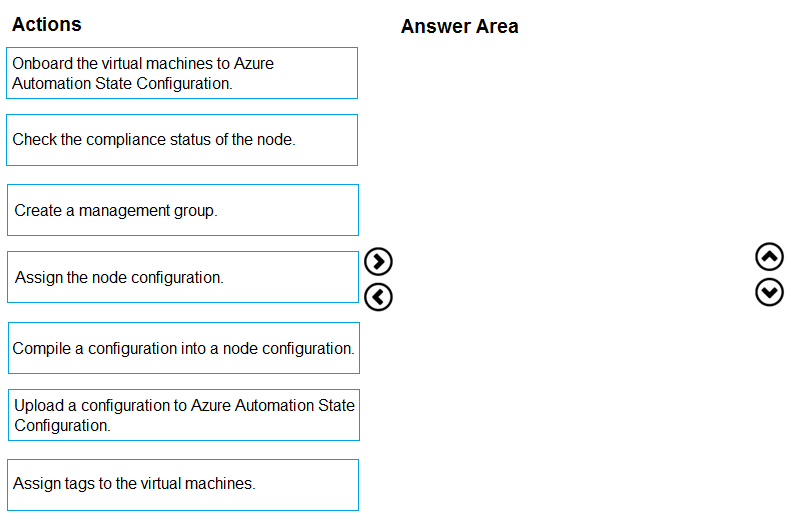 Microsoft AZ-400 Real Question, Test AZ-400 Voucher | AZ-400 Exam Sims