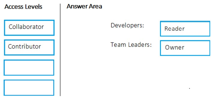 2024 New AZ-400 Exam Pattern & AZ-400 Latest Test Camp - Relevant Designing and Implementing Microsoft DevOps Solutions Answers