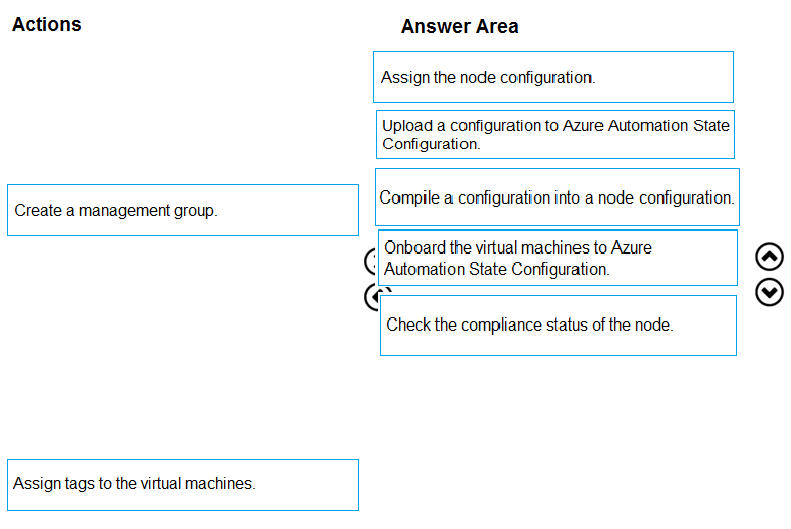 Reliable AZ-400 Learning Materials | AZ-400 Practical Information