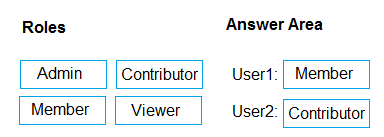 Examcollection AD0-E307 Free Dumps - AD0-E307 Test Question, AD0-E307 Test Fee