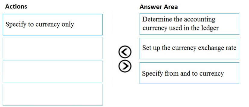 Microsoft MB-310 Pdf Torrent - Study MB-310 Demo, MB-310 Valid Exam Question