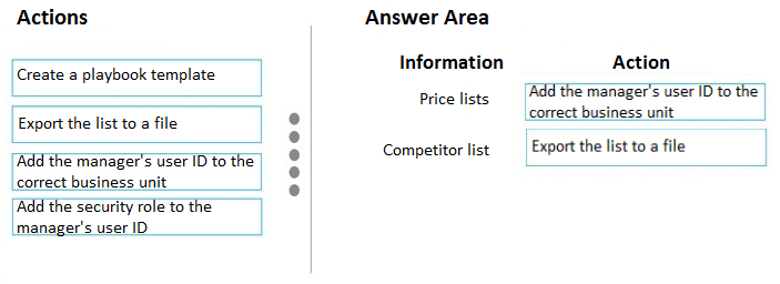 Microsoft Test MB-210 Lab Questions | Free MB-210 Learning Cram