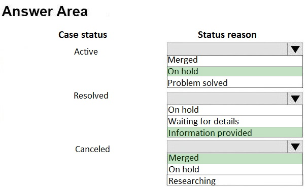 Latest MB-230 Examprep & Microsoft MB-230 Examcollection Dumps Torrent