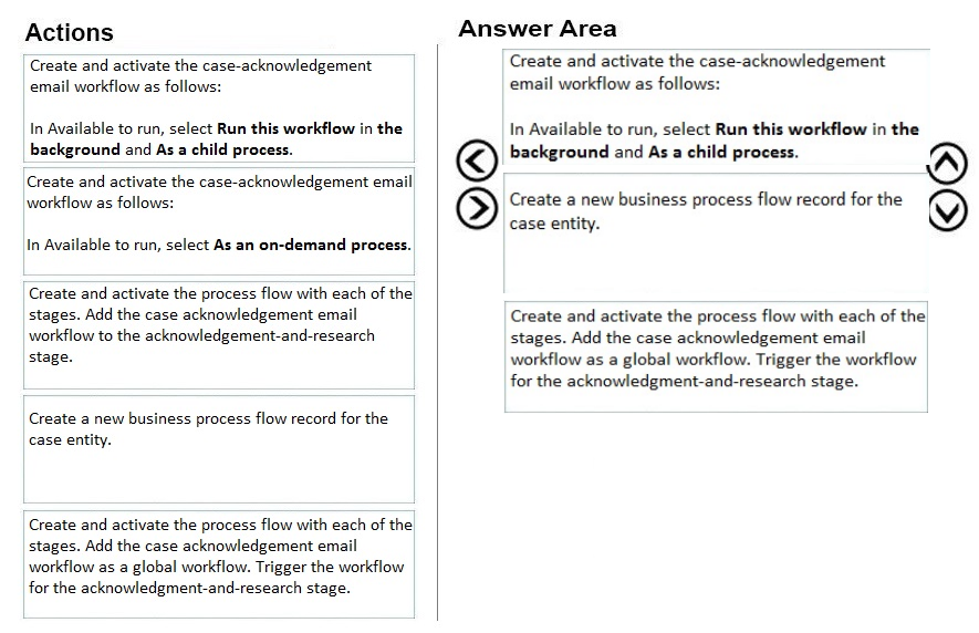 New MB-230 Test Syllabus | MB-230 Trusted Exam Resource & MB-230 Actual Exams