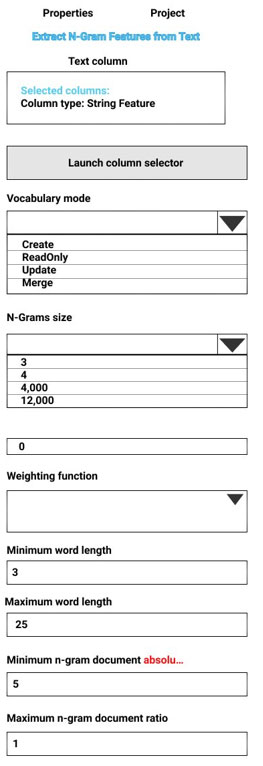 DP-100 Latest Exam Papers & Microsoft New DP-100 Exam Dumps