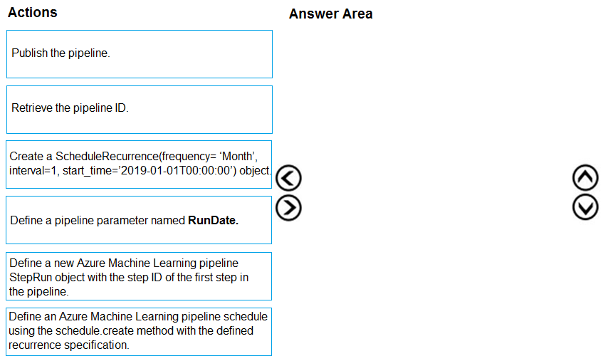 DP-100 Study Test, Latest DP-100 Cram Materials | DP-100 Authorized Test Dumps