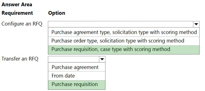 MB-335 New Questions, MB-335 Reliable Exam Materials | New Microsoft Dynamics 365 Supply Chain Management Functional Consultant Expert Test Review