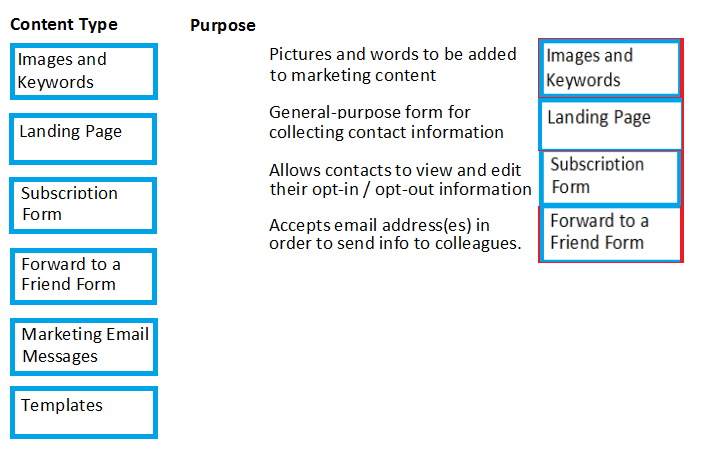 MB-220 Pass Guarantee - Microsoft Test MB-220 Objectives Pdf