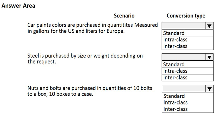 MB-300 Simulations Pdf, Microsoft Well MB-300 Prep | MB-300 Interactive Practice Exam