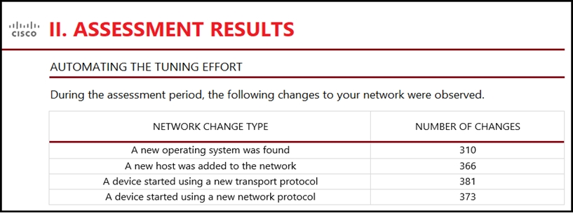 VCE 300-710 Dumps, Free 300-710 Download Pdf | Latest Securing Networks with Cisco Firepower Test Online