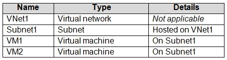 Valid AZ-104 Exam Test, Microsoft Valid AZ-104 Test Topics