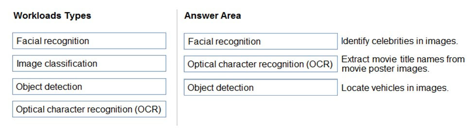 Microsoft Latest Test AI-900 Discount & AI-900 Reliable Braindumps Ebook