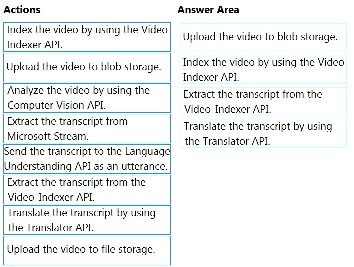 PDF AI-102 Cram Exam | AI-102 Reliable Test Blueprint & Hot AI-102 Questions