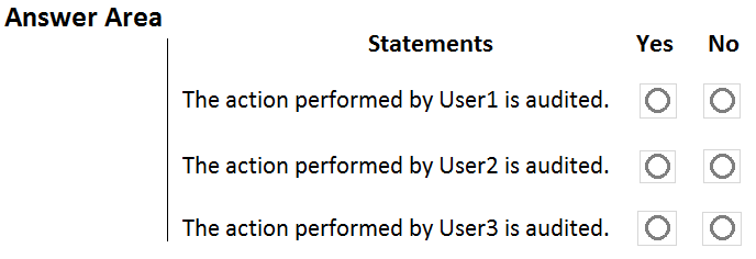 Microsoft MS-101 Test Engine, MS-101 Relevant Answers | Valid MS-101 Test Book