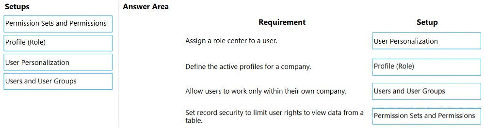 Microsoft Latest MB-800 Test Voucher & MB-800 Exam Quiz