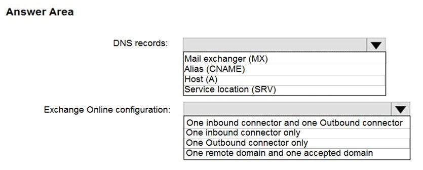 Microsoft MS-203 Original Questions & Free MS-203 Braindumps