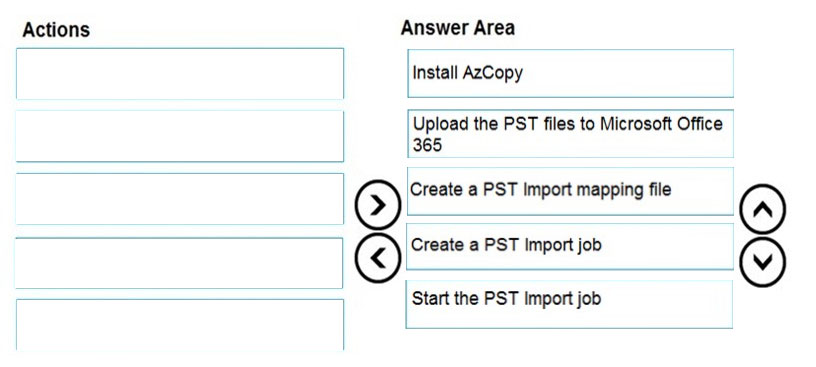 MS-203 Labs - Latest MS-203 Test Blueprint, Test MS-203 Price