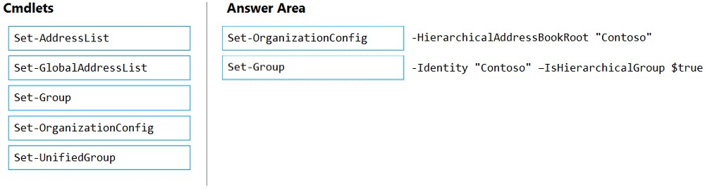 MS-203 Trustworthy Source | Microsoft Valid MS-203 Test Materials