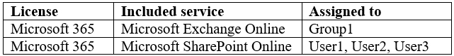 MS-100 Valid Exam Prep & Microsoft MS-100 Valid Exam Discount