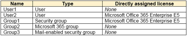 Microsoft SC-300 Best Preparation Materials - SC-300 Latest Exam Guide