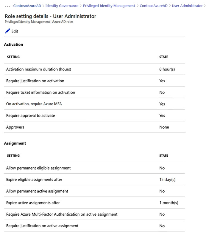 Microsoft Demo SC-300 Test, Brain Dump SC-300 Free | SC-300 Dumps Guide