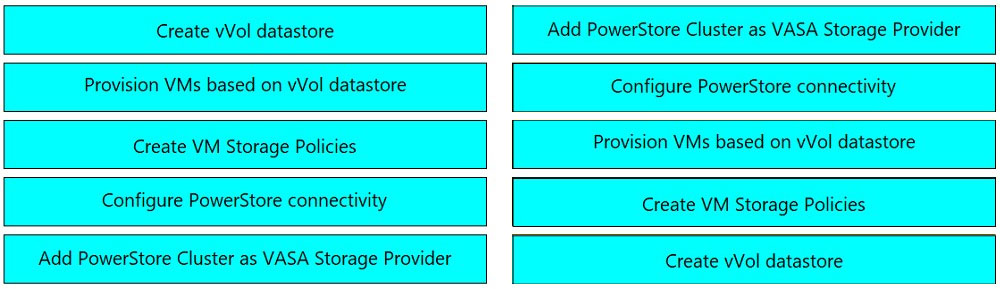 Latest DES-1D12 Test Objectives & DES-1D12 Testing Center - Test DES-1D12 Practice