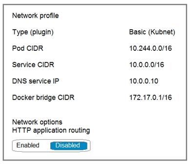 2024 Test AZ-104 Cram Pdf, Exam Dumps AZ-104 Zip | Reliable Microsoft Azure Administrator Dumps Ebook