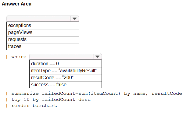 Microsoft Reliable AZ-400 Test Cram | AZ-400 Latest Dumps Questions