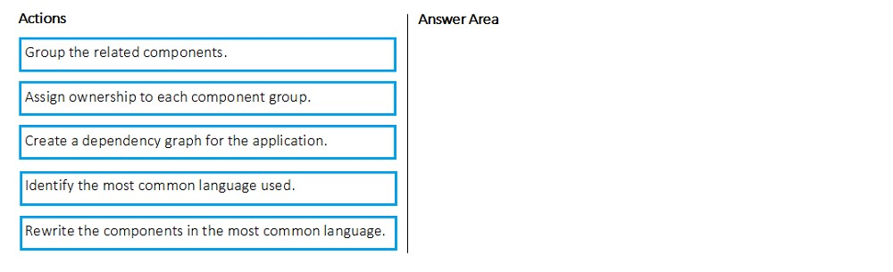 2024 Exam AZ-400 Simulator Fee | Free AZ-400 Brain Dumps & Designing and Implementing Microsoft DevOps Solutions Latest Test Question