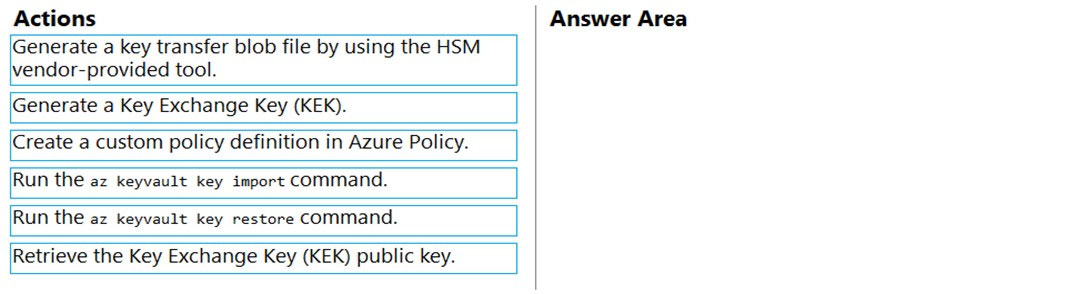 Exam AZ-204 Preparation, AZ-204 Reliable Exam Pattern | AZ-204 Certificate Exam