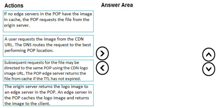 AZ-204 Examcollection Vce & AZ-204 Questions Pdf - Valuable AZ-204 Feedback