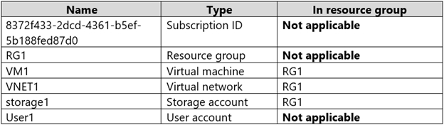 2024 Latest AZ-500 Exam Labs & AZ-500 Reliable Torrent - Microsoft Azure Security Technologies Training Courses