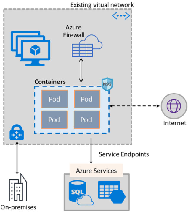 Reliable AZ-500 Exam Answers, Microsoft Exam AZ-500 Guide