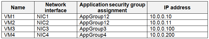 AZ-500 Latest Dumps Free & AZ-500 Clearer Explanation - Exam AZ-500 Collection Pdf